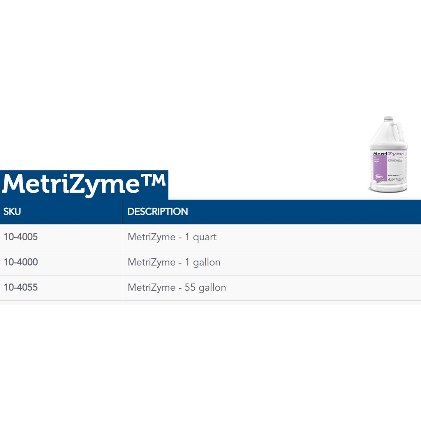 DETERGENT, ENZYMATIC METRIZYMEGL