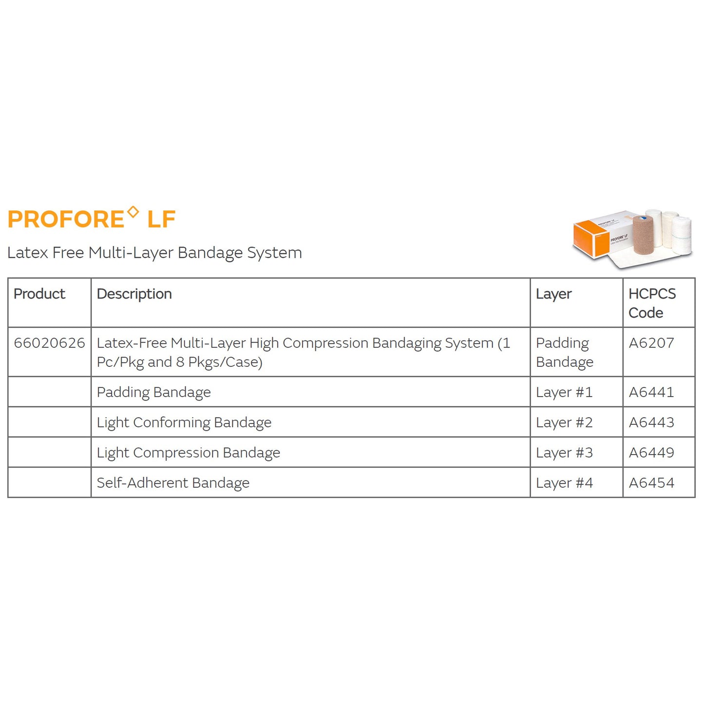 BANDAGE, PROFORE STD LF