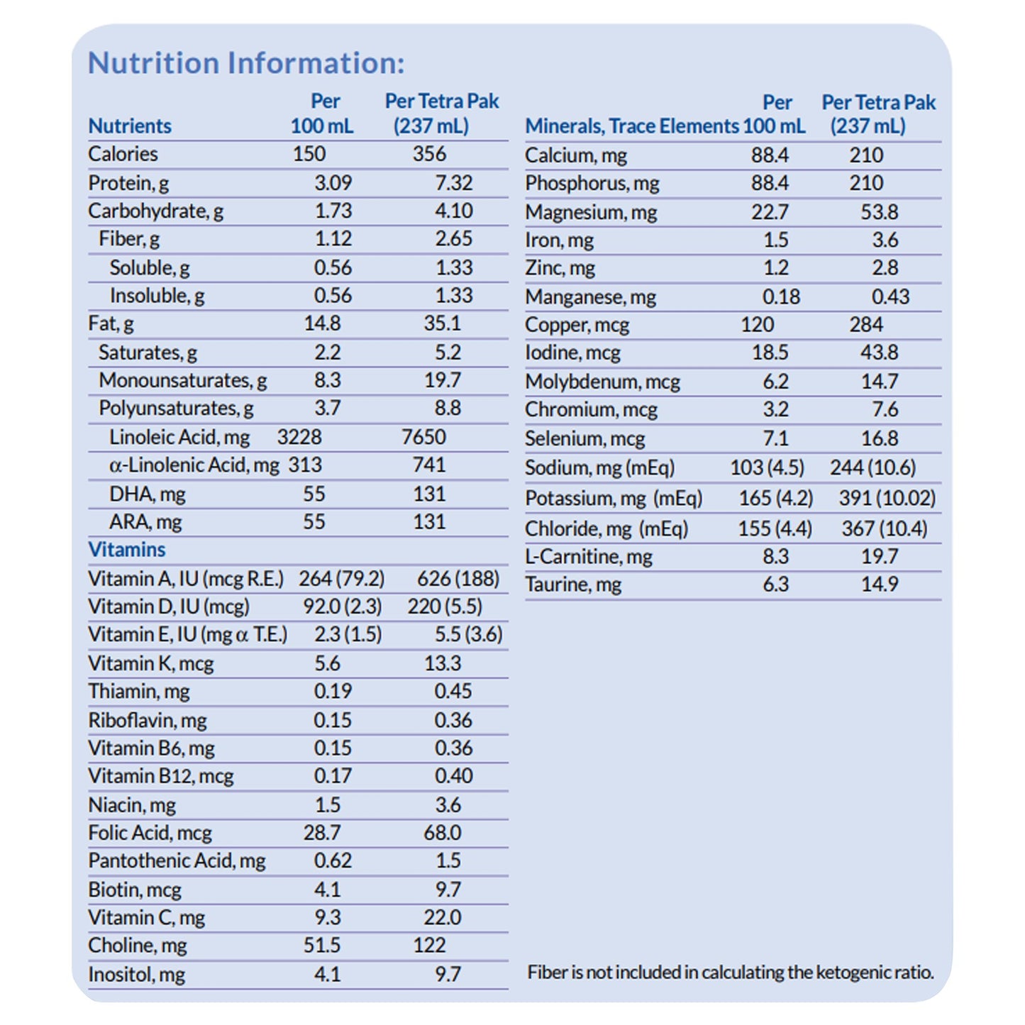 KETOCAL 4:1, LIQ-UNFLAVORED