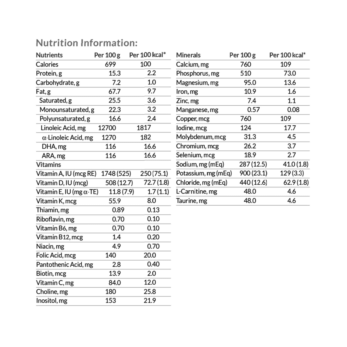 KETOCAL 3:1, POWDER KETOGENICMEDICAL FOOD 11OZ