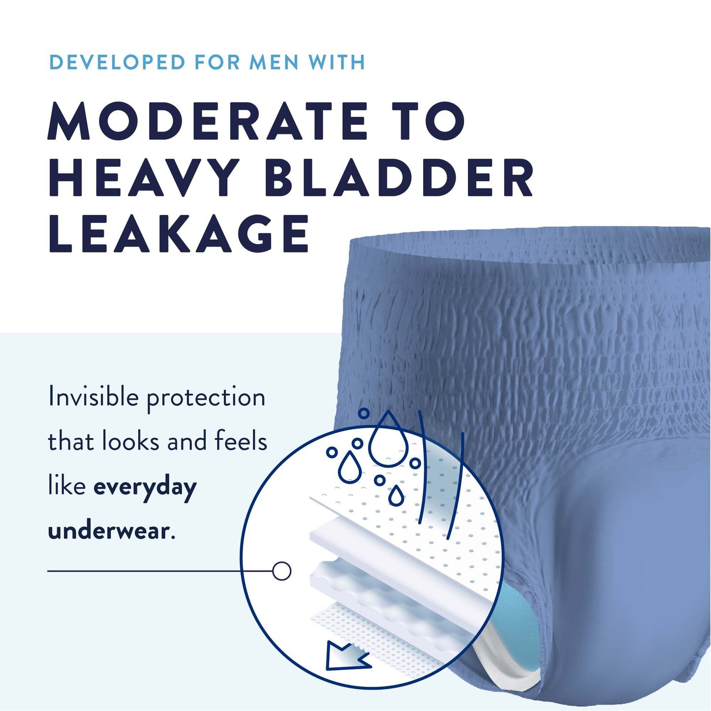 UNDERWEAR, PREVAIL PER-FIT MEN58"-68"