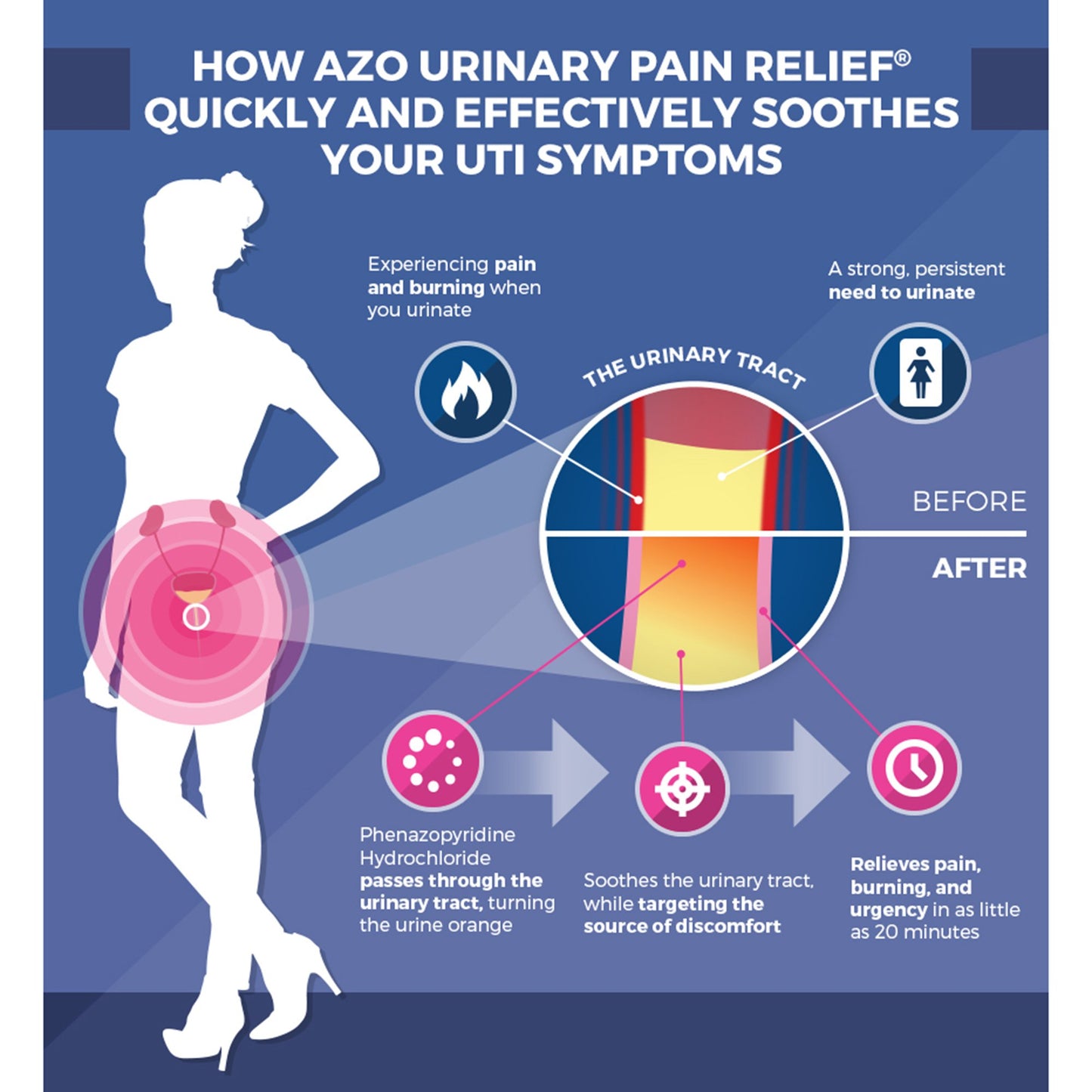 AZO STANDARD, TAB 95MG