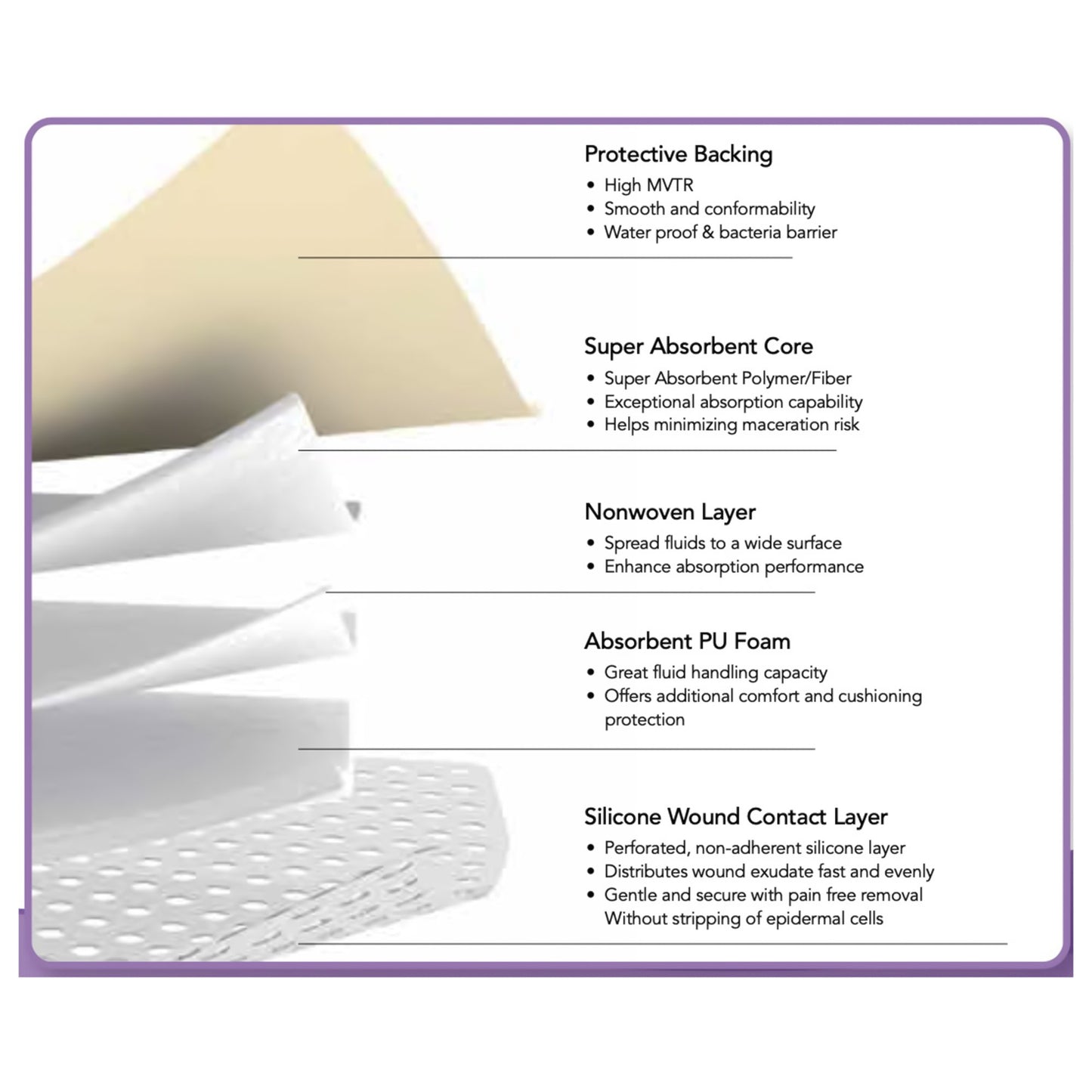 DRESSING, ZENIFOAM GENTLE BORDER SACRAL 9X9"