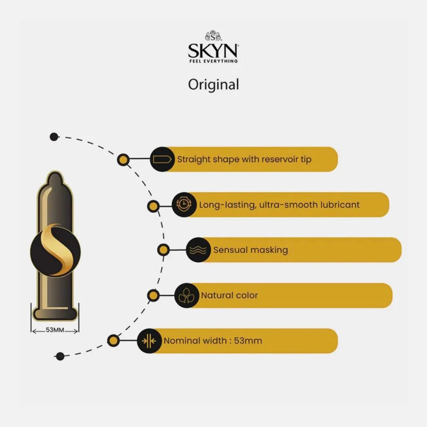CONDOM, LIFESTYLE SKYN POLYISOPRENE LUB