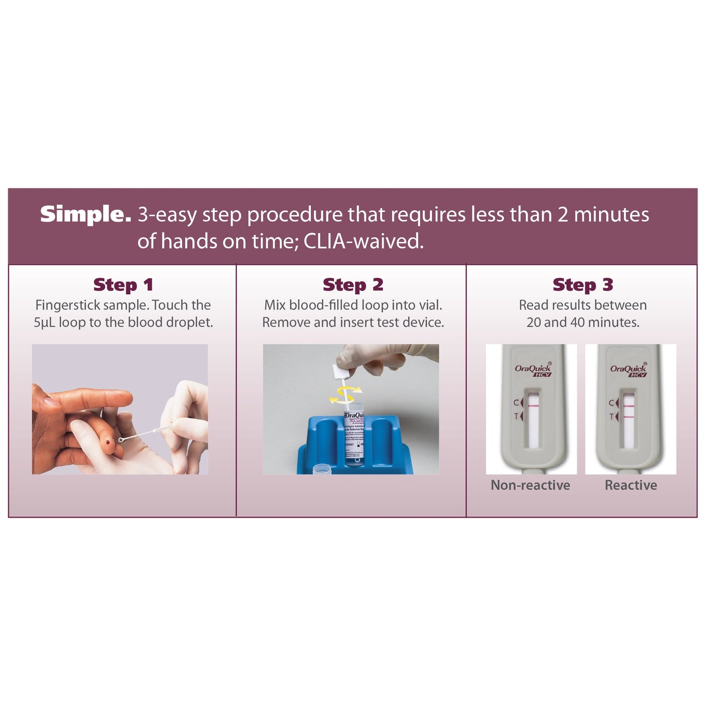 ANTIBODY TEST, ORAQUICK HCV RAPID