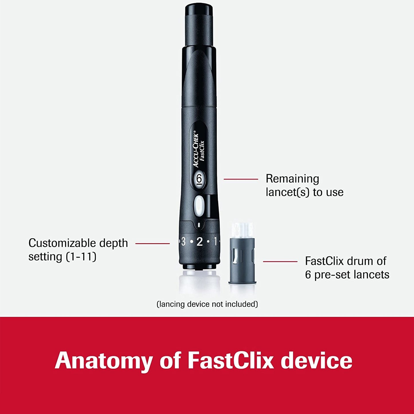 LANCET, GLUC ACCU-CHEK FASTCLIX