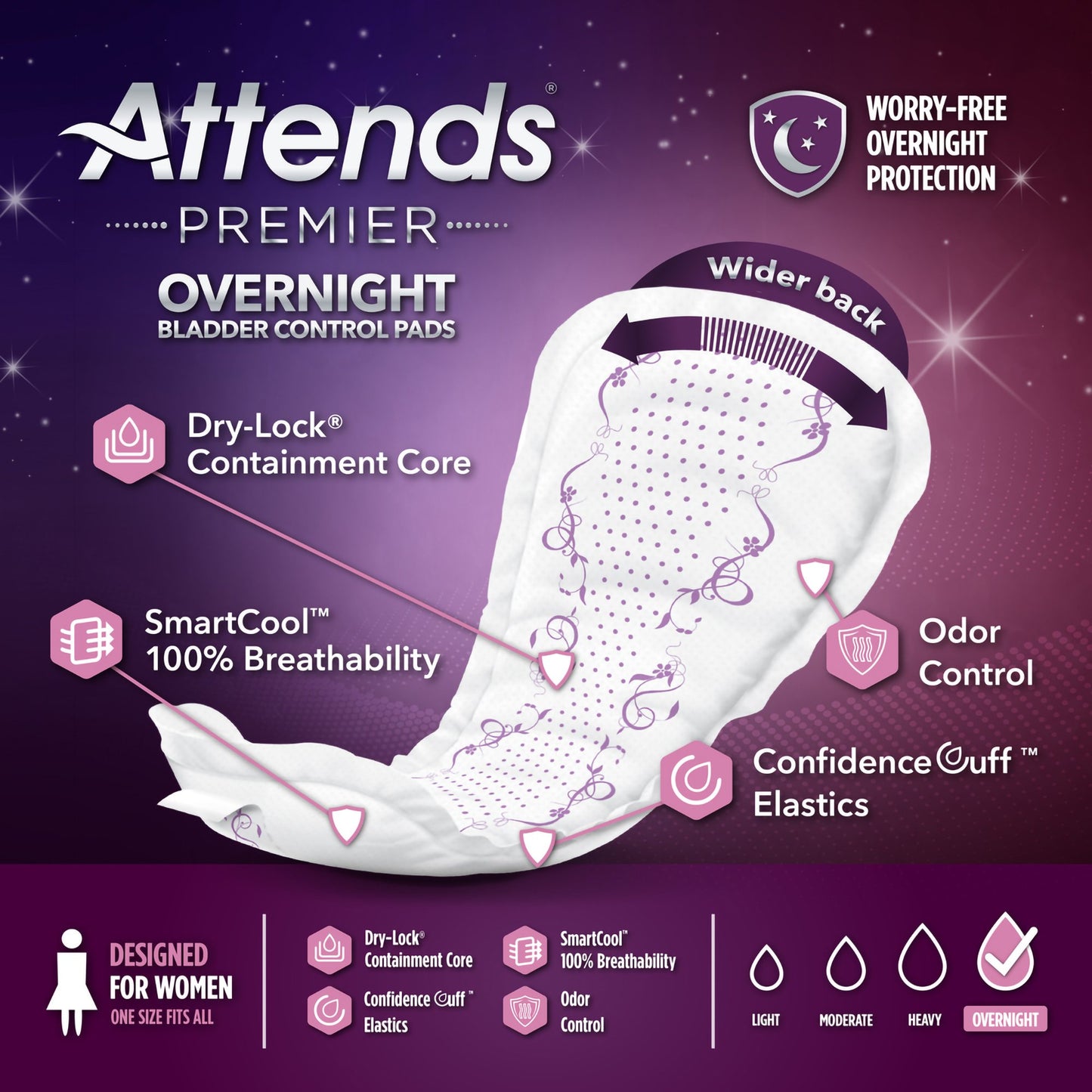 PAD, BLADDER CNTRL ATTENDS PREMIER OVERNIGHT
