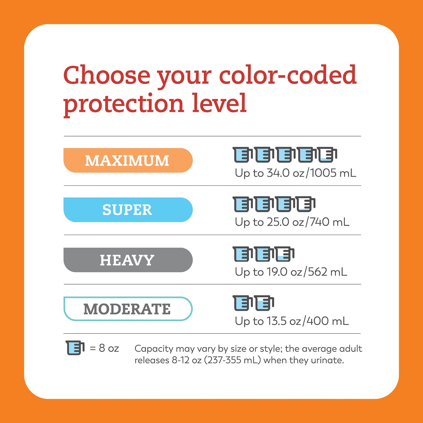 UNDERWEAR, PREM TRANQ DISP 2XLG