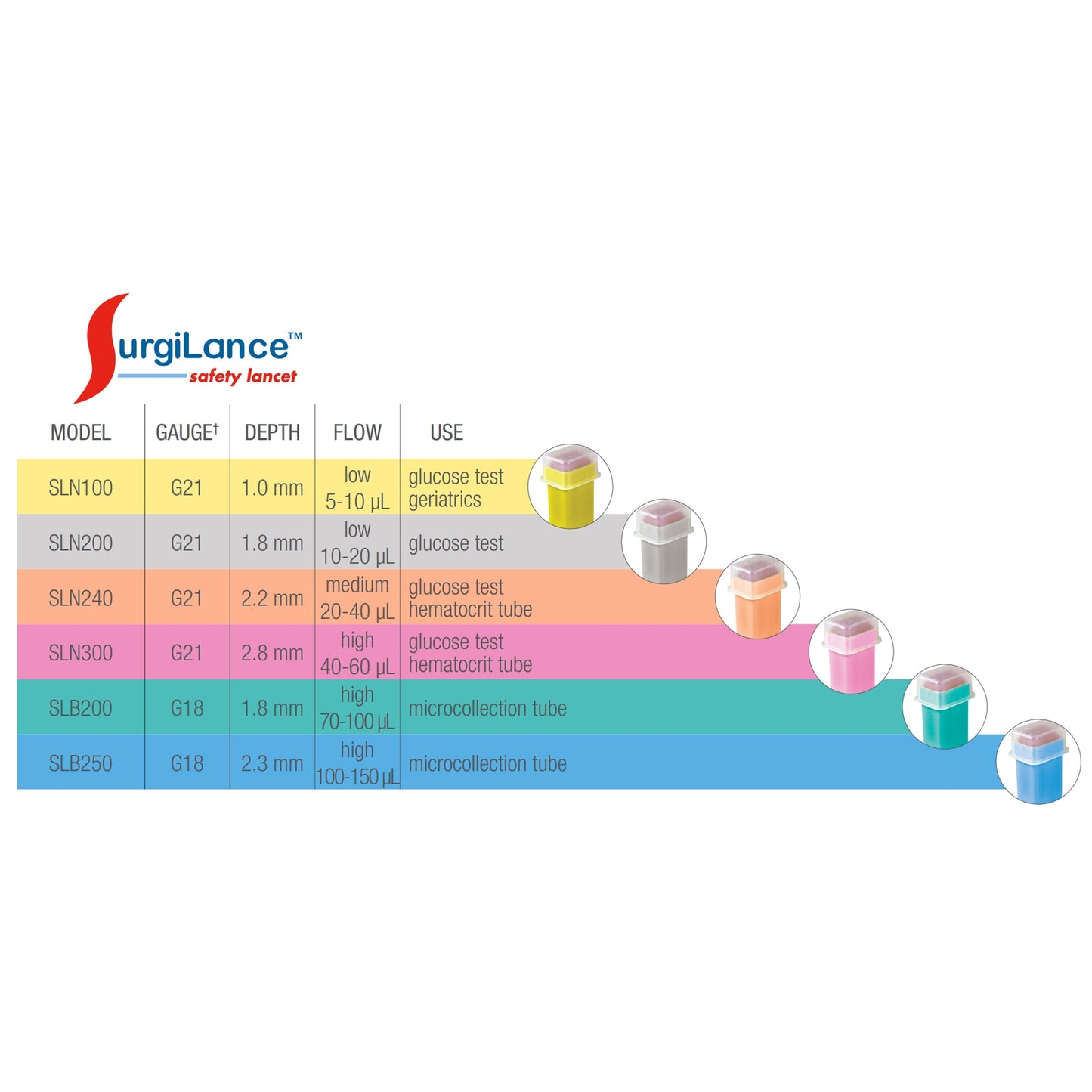LANCET, 2.8MM NDL PNK