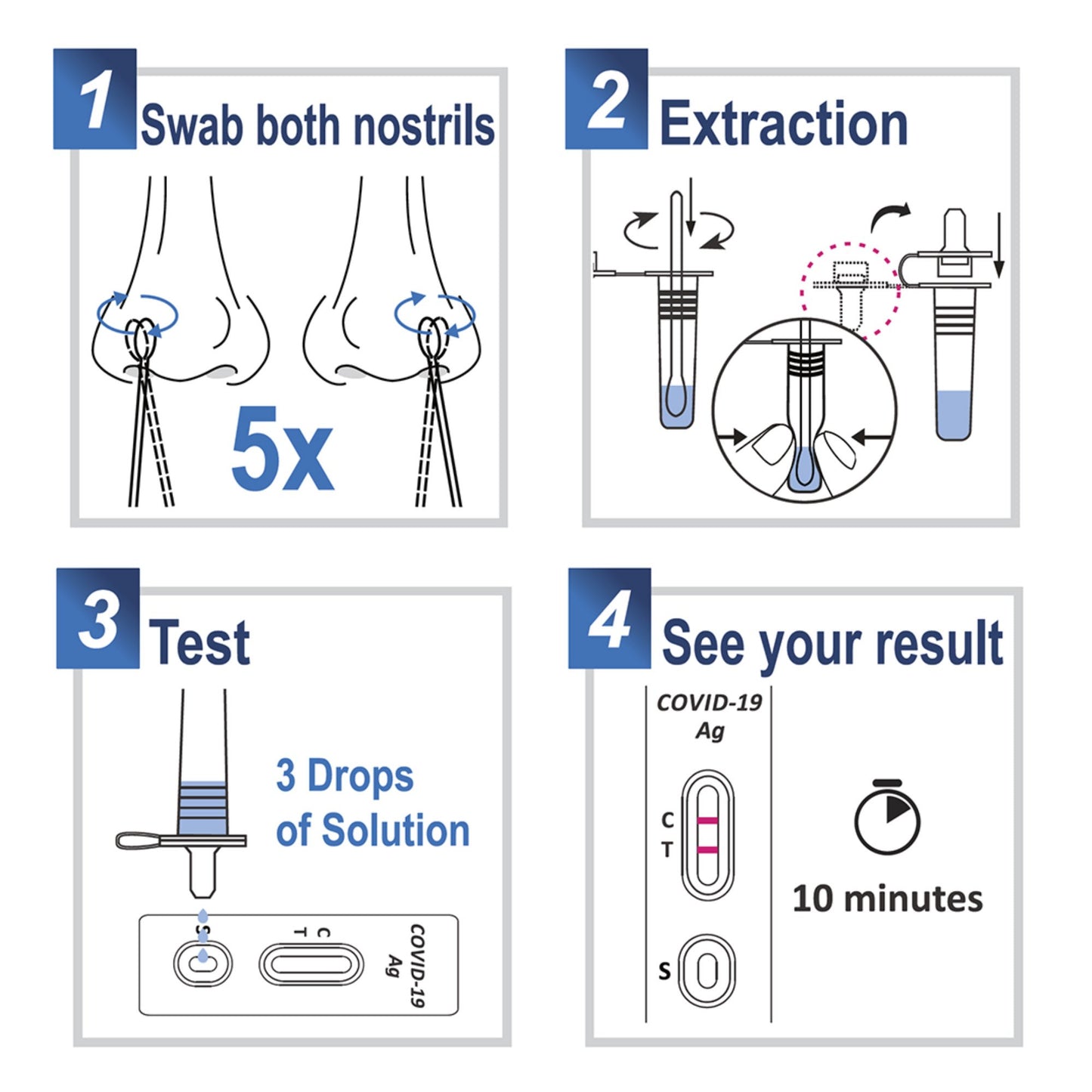TEST KIT, COVID-19 ANTIGEN HOME