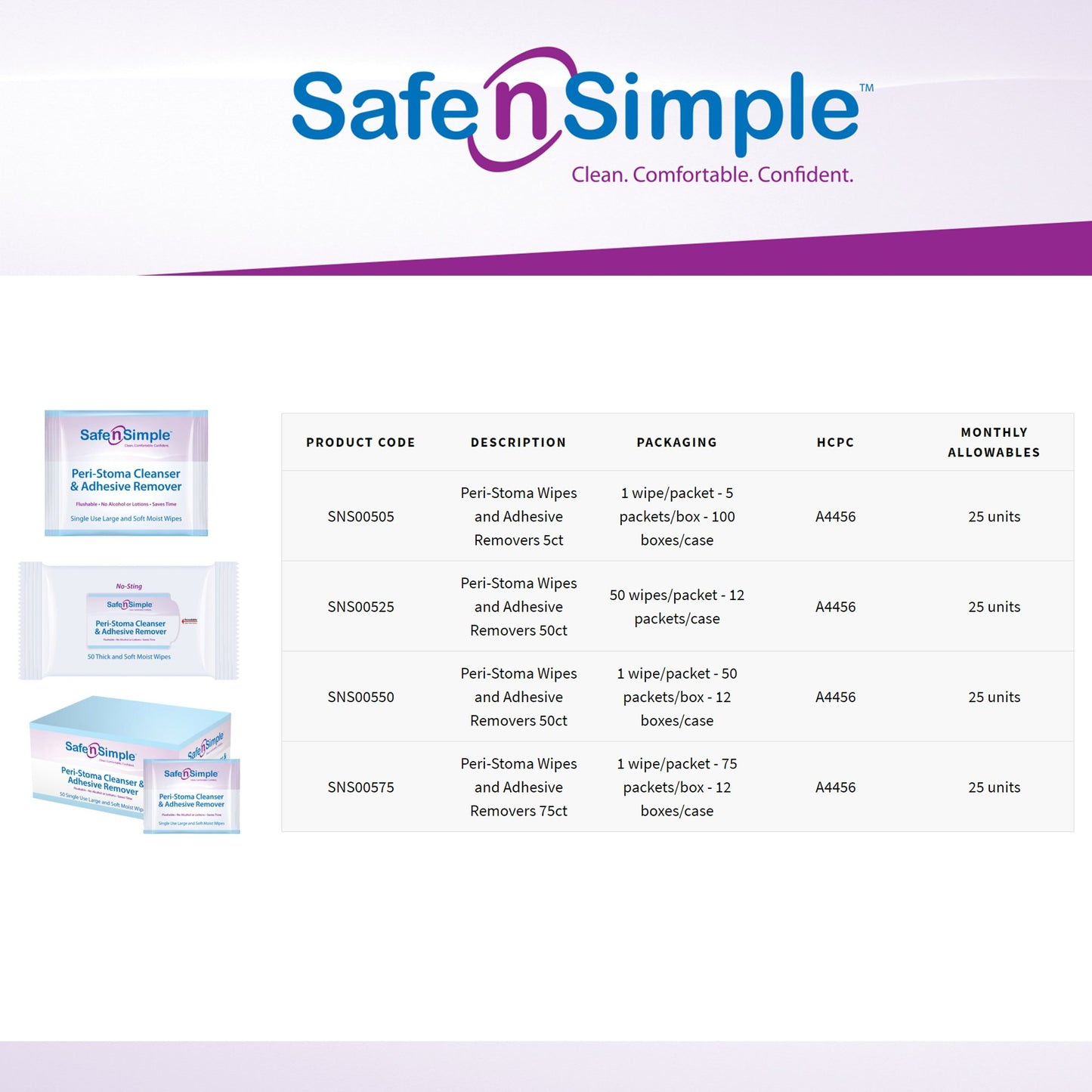 WIPE, ADHSV REMOVER PERI-STOMA