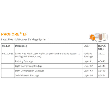 BANDAGE, PROFORE STD LF