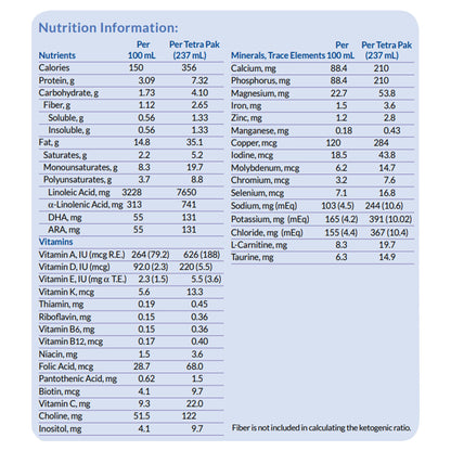 KETOCAL 4:1, LIQ-UNFLAVORED