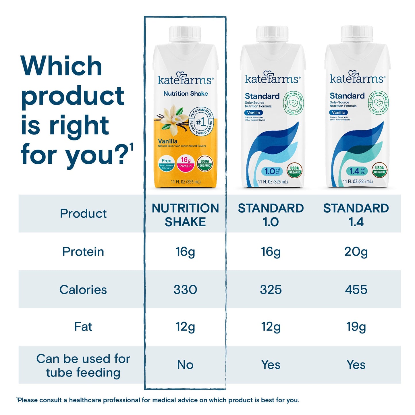 SHAKE, NUTRITION KATE FARMS VAN 11 FL OZ 325ML