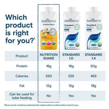 SHAKE, NUTRITION KATE FARMS VAN 11 FL OZ 325ML