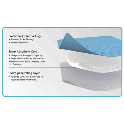 DRESSING, FOAM SUPER ABSRB ZENIABSORB N/ADH 4"X5"