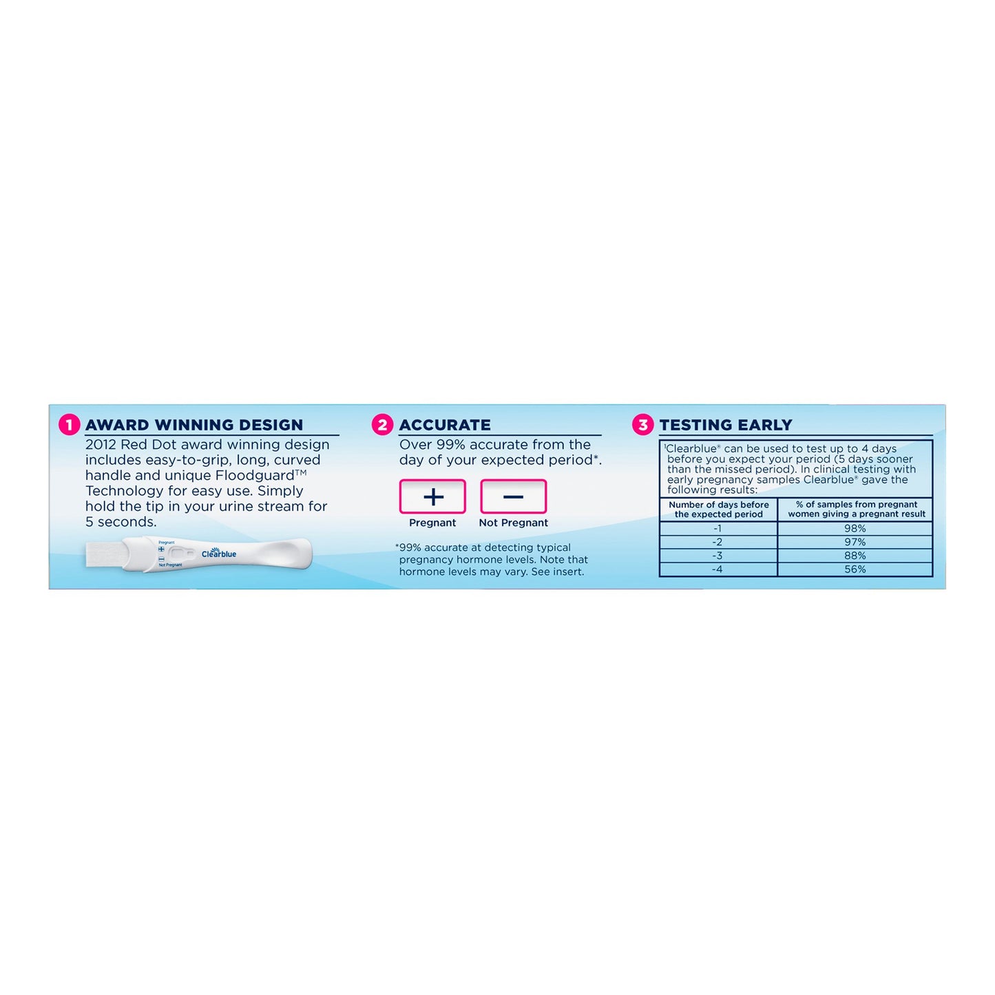 PREGNANCY TEST, CLEARBLUE RAPID DETECTION