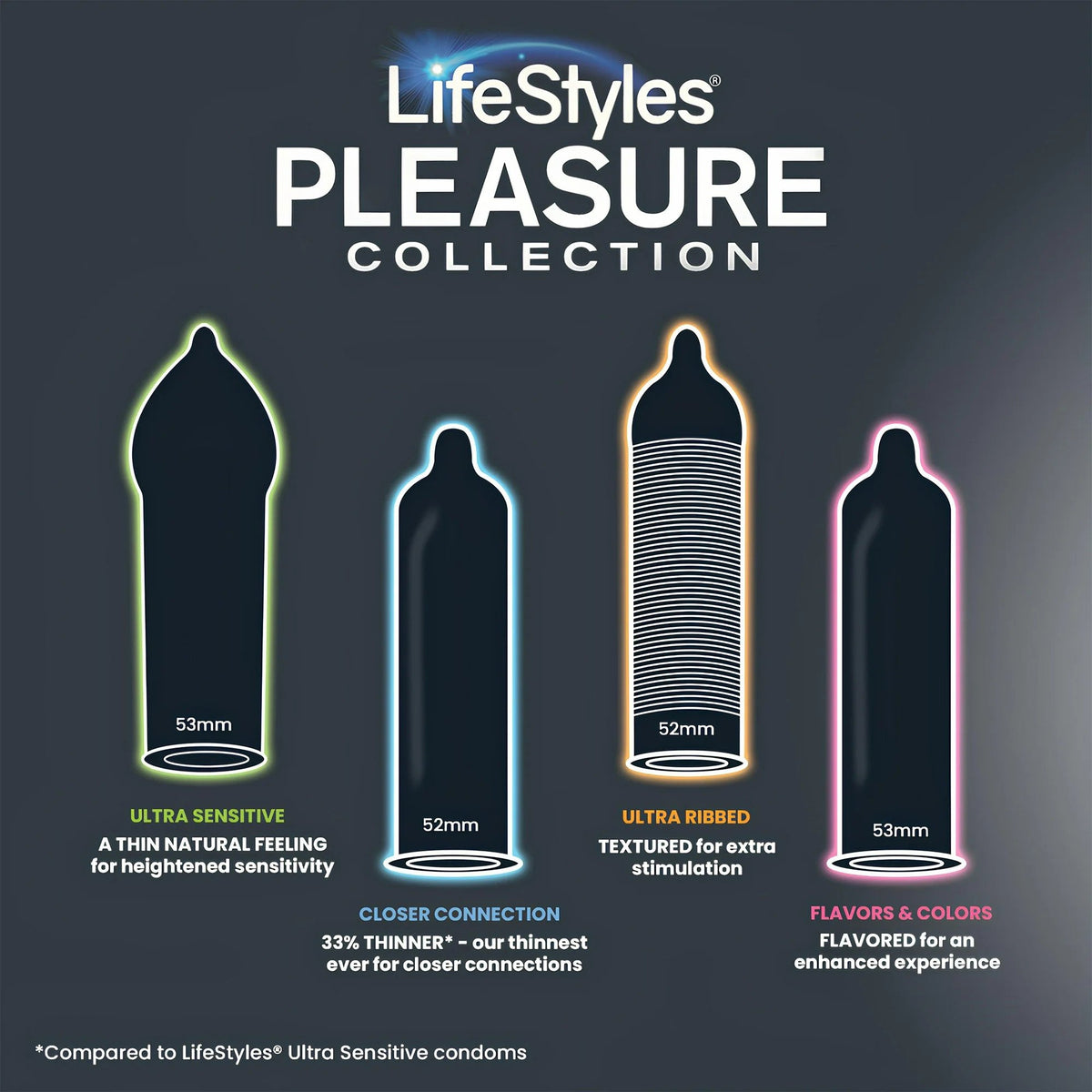 CONDOM, LIFESTYLES PLEASURE COLL LTX