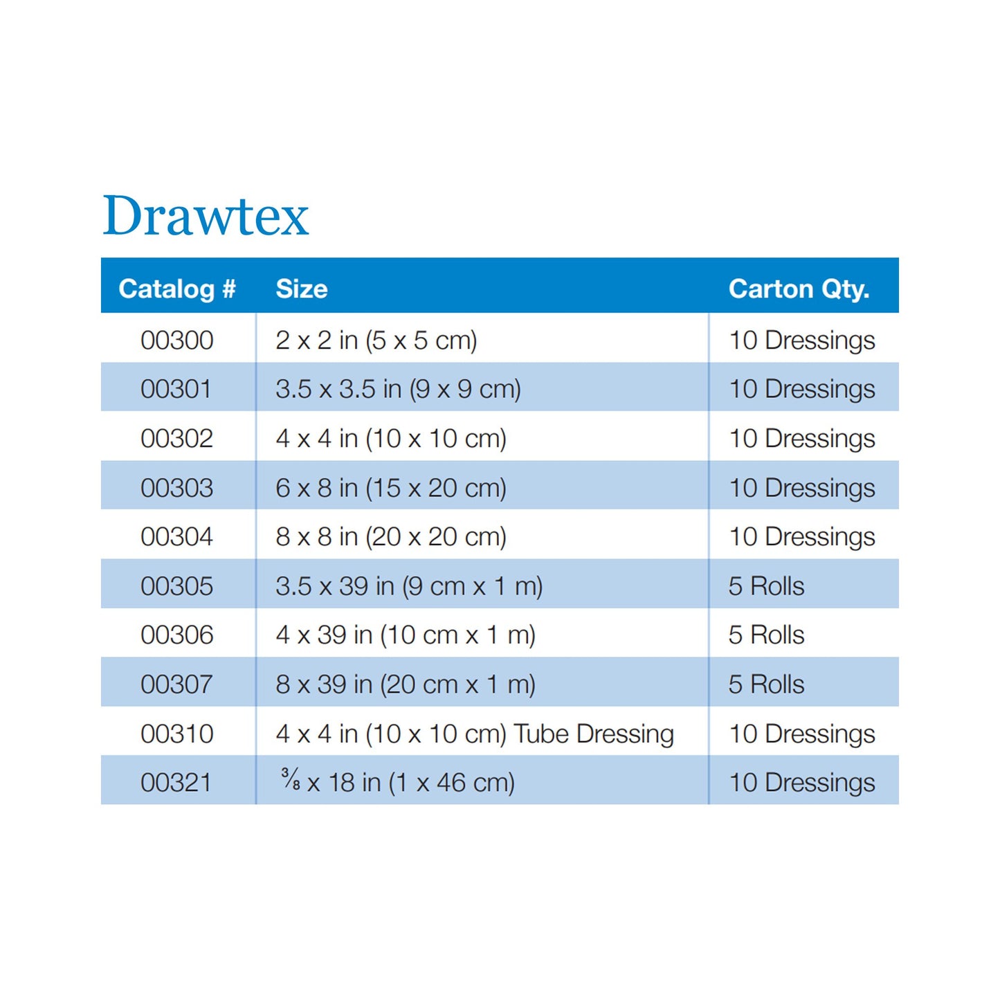 DRESSING, WND DRAWTEX HYDROCONDVT 3"X39"