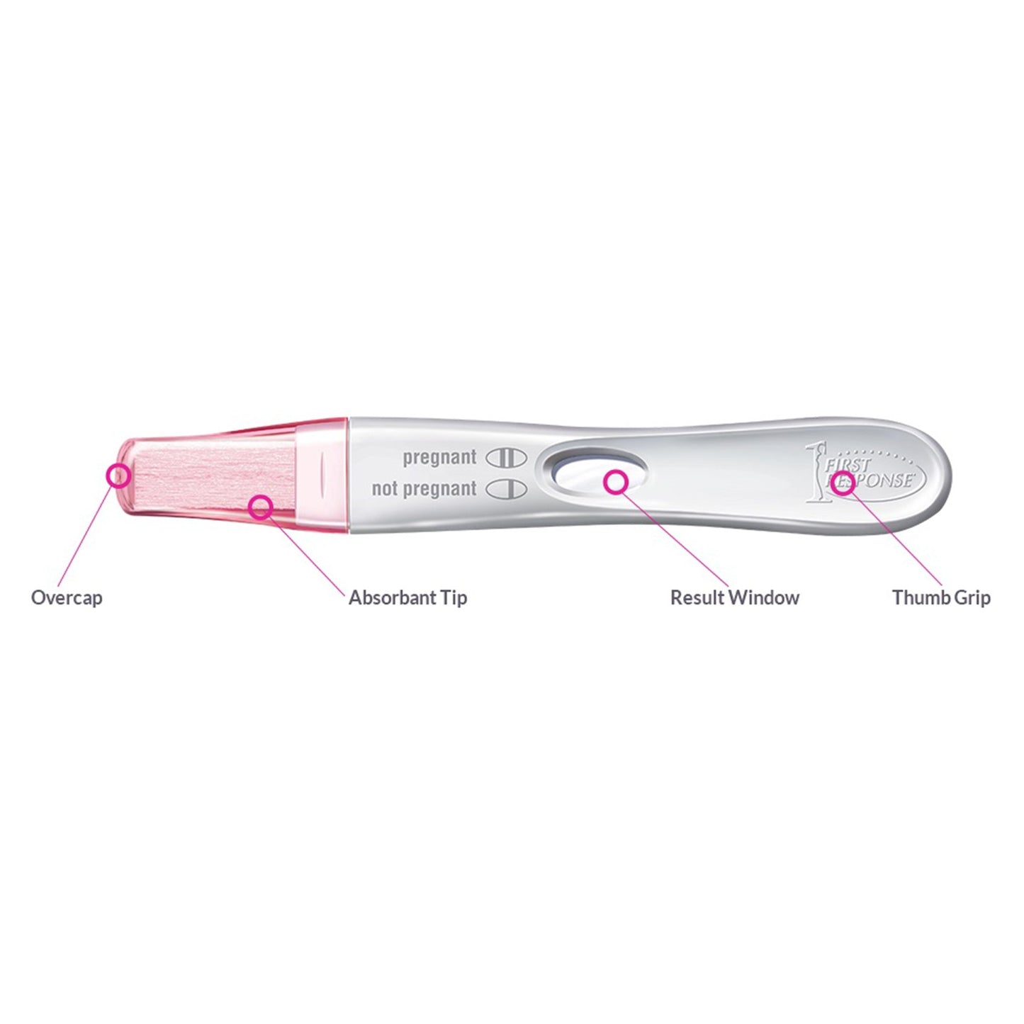 FIRST REPONSE, ONE STEP 2COUNTPREGNANCY TEST 9CHURC