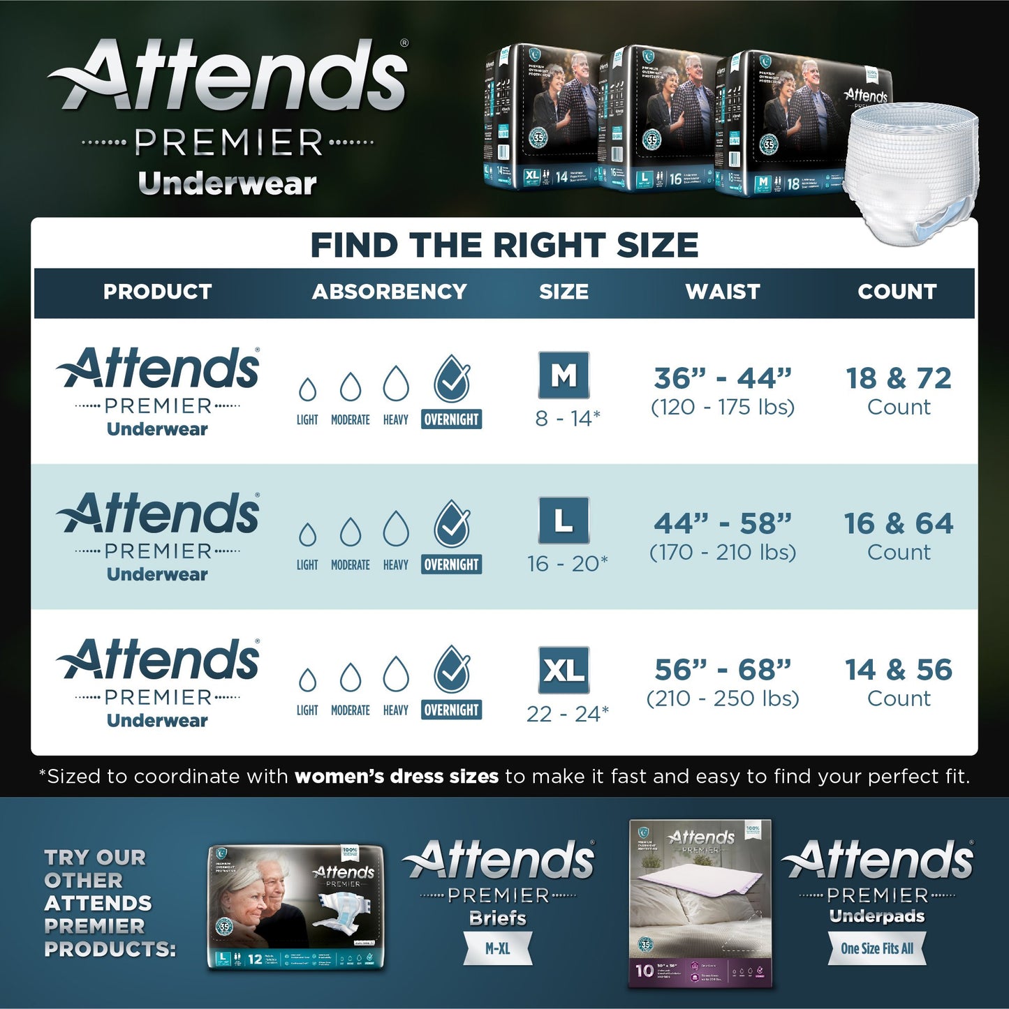 UNDERWEAR, INCONT ATTENDS PREMIER MED