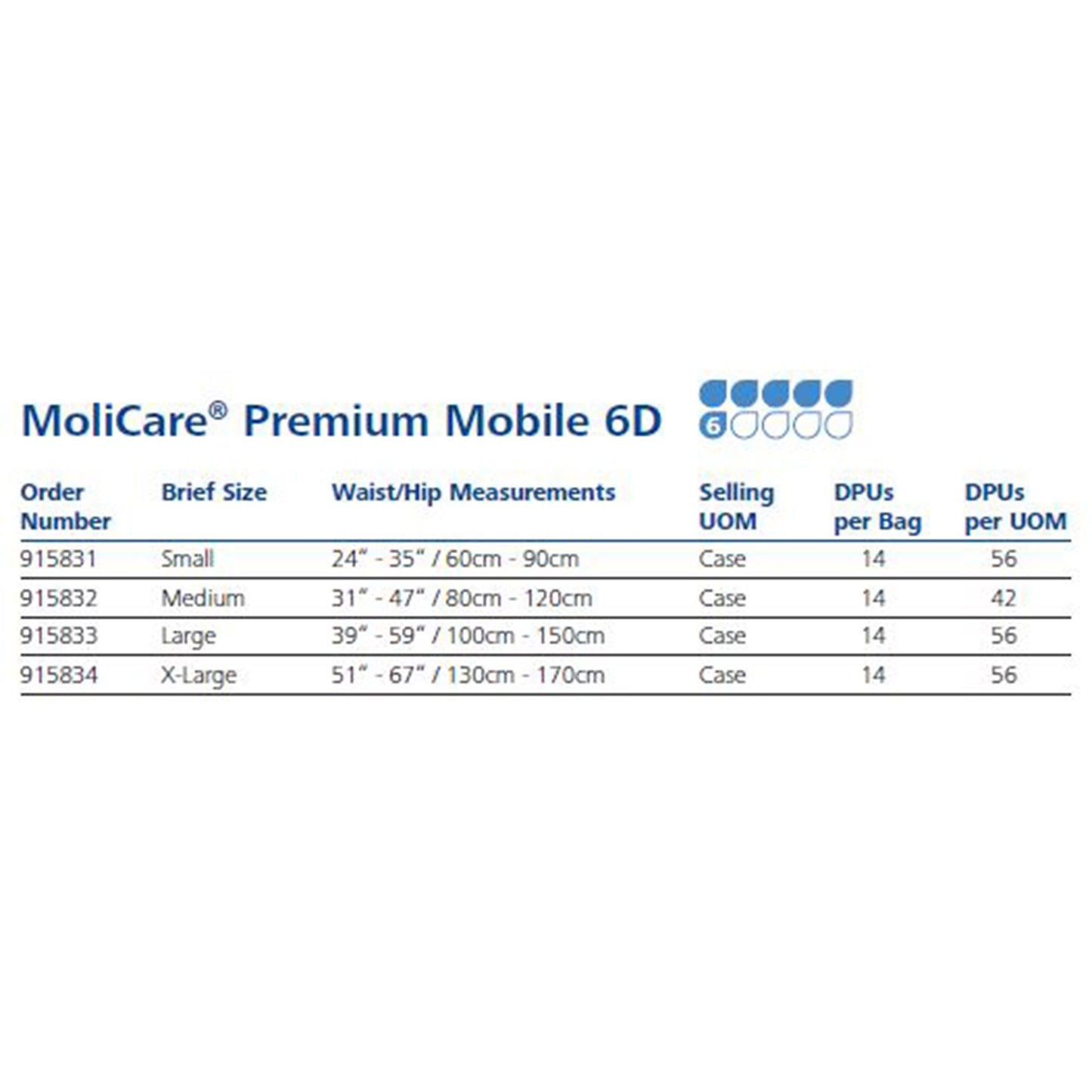 UNDERWEAR, PROTECTIVE MOLICARE HEAVY XLG 51"-67"