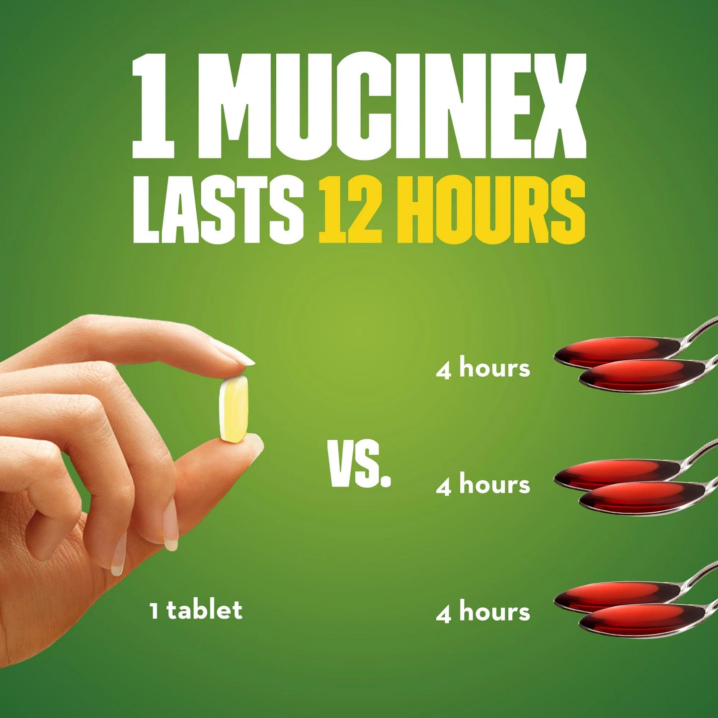 MUCINEX DM, TAB MAX/STR 1200-60MG