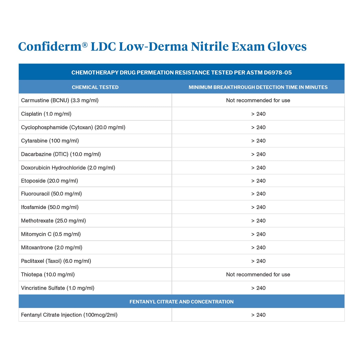 GLOVE, EXAM NTRL XL N/S CHEMOLDC BLU