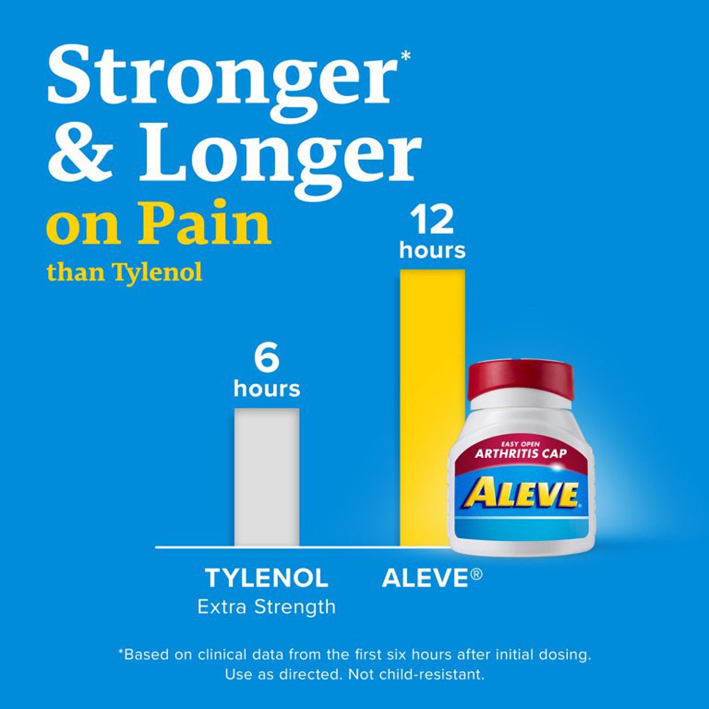 ALEVE ARTHRITIS, CAP 220MG