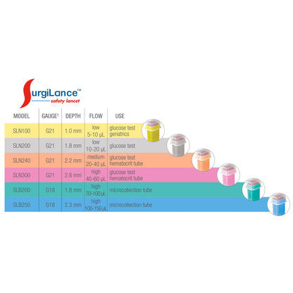 LANCET, ORANGE 2.2 MM