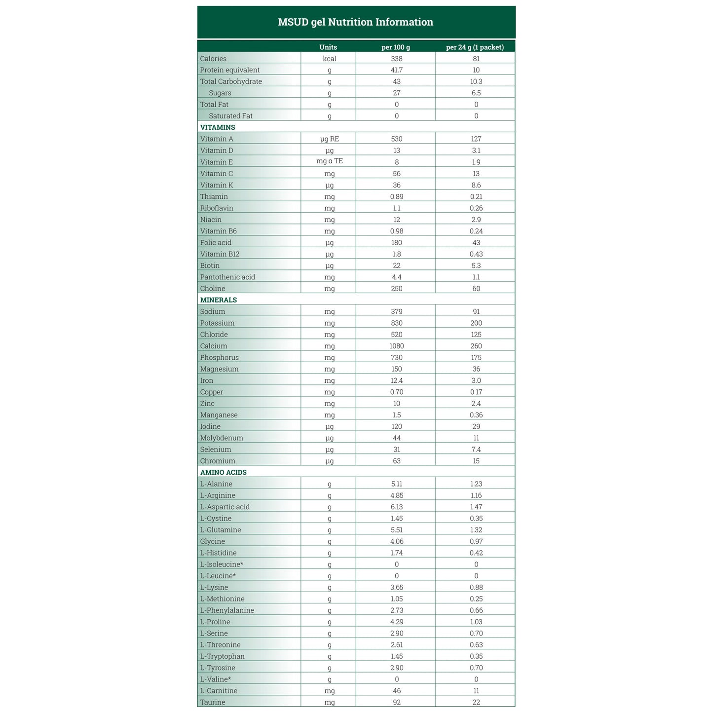 GEL, MSUD UNFLAVORED 10GM PROTEIN EQUIVALENT PER PKT