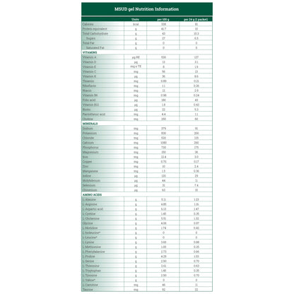GEL, MSUD UNFLAVORED 10GM PROTEIN EQUIVALENT PER PKT