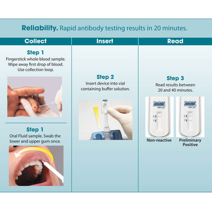 HIV TEST, ORAQUICK ADV RAPID 1/2