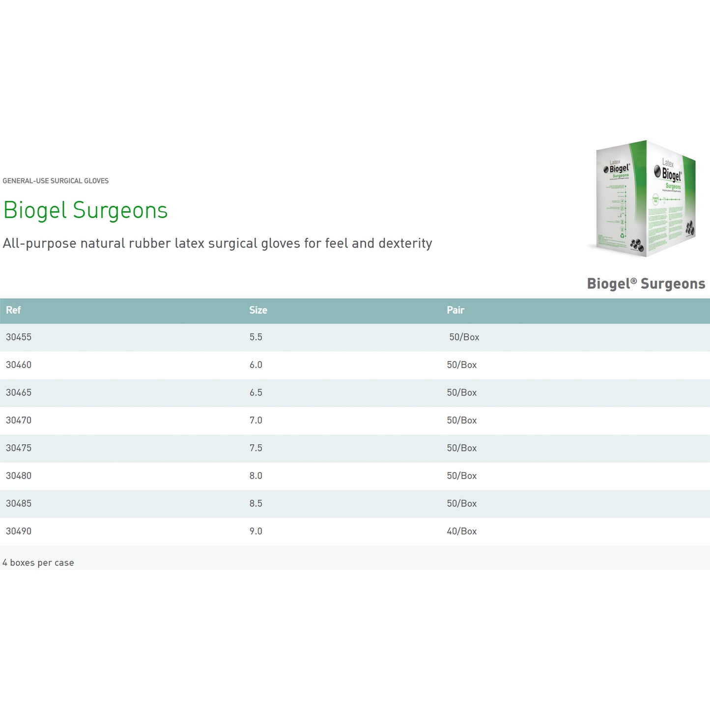 GLOVE, SURG BIOGEL 7.5 STR2 TXT