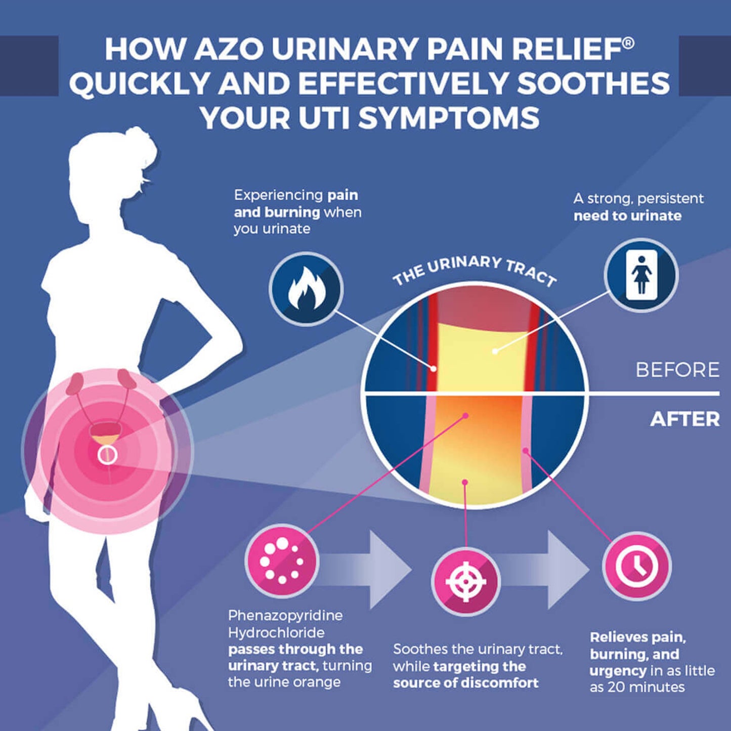 AZO MAX STRENGTH, TAB