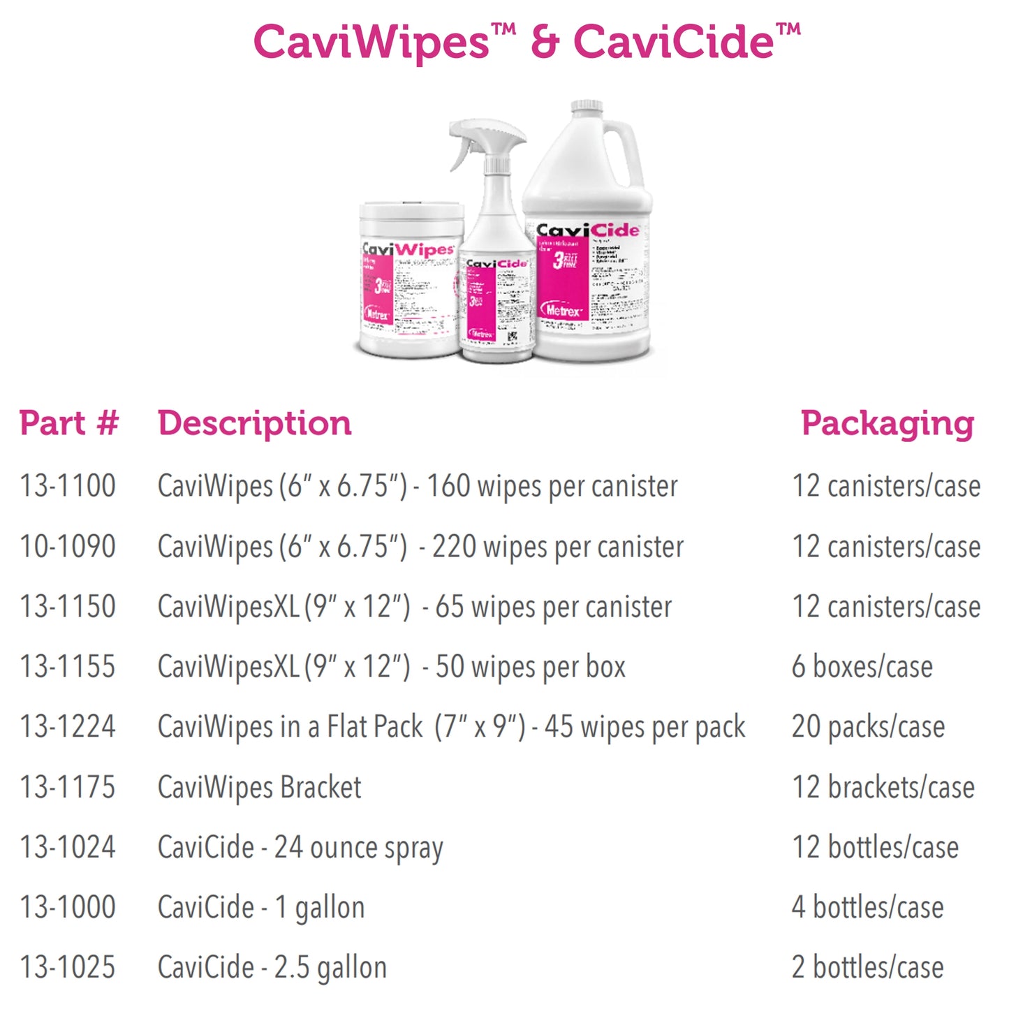 DISINFECTANT, CAVICIDE W/1 SPIGOT 2.5GL