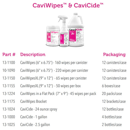DISINFECTANT, CAVICIDE W/1 SPIGOT 2.5GL