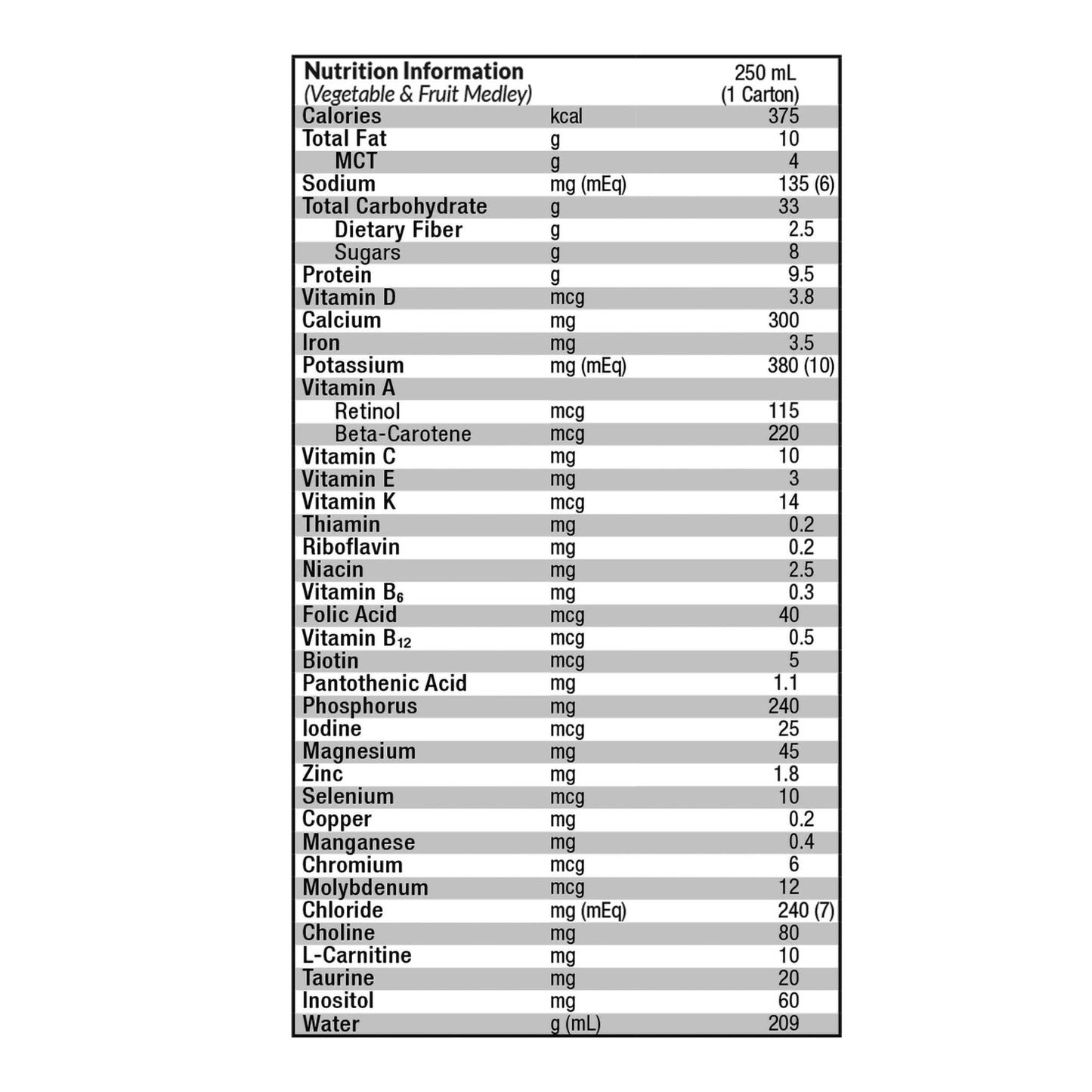 COMPLEAT PEPTIDE, 1.0 CAL PEDVEG/ FRUIT MEDLEY 250ML
