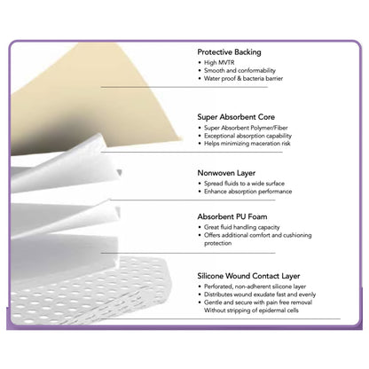 DRESSING, ZENIFOAM GENTLE BORDER SACRAL 9X9"