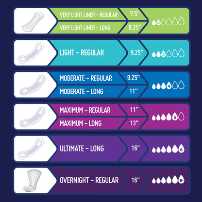 PAD, BLADDER CNTRL MODERATE