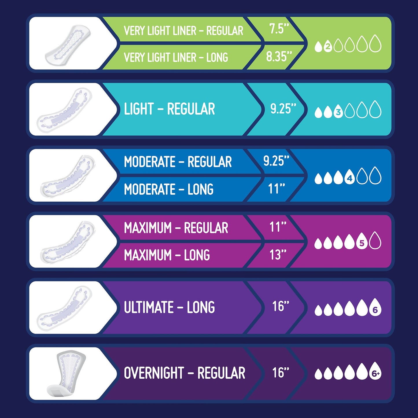 PAD, BLADDER CNTRL MODERATE