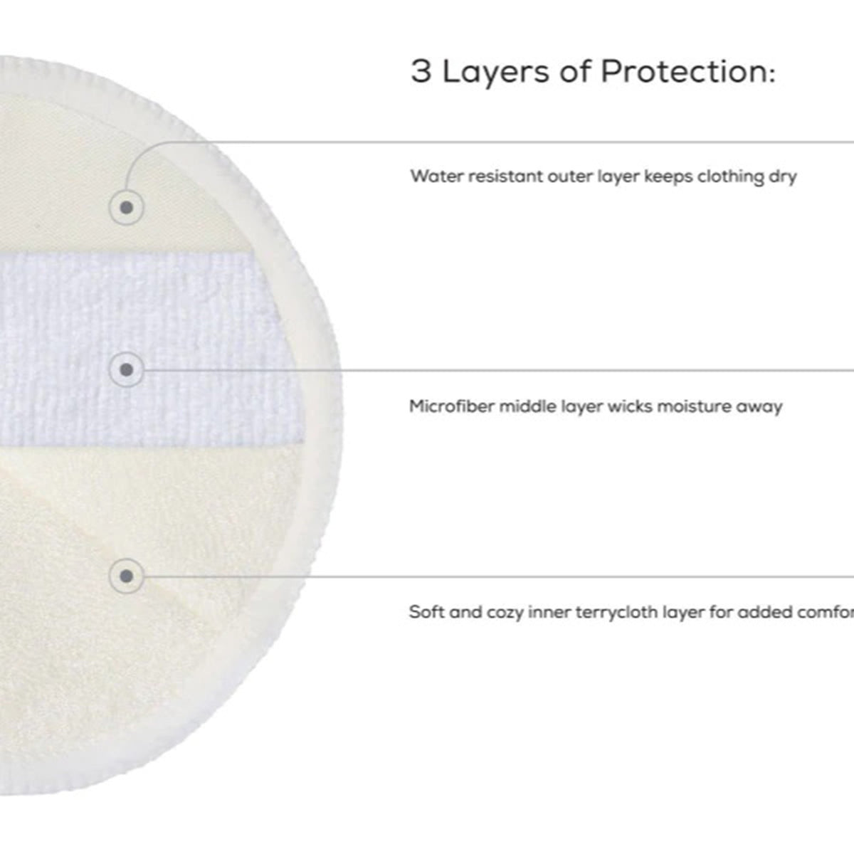 PAD, BREAST WASHABLE