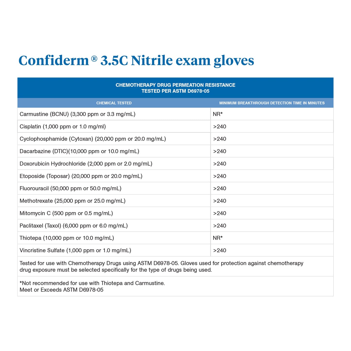GLOVE, EXAM NTRL XS N/S CHEMO3.5C