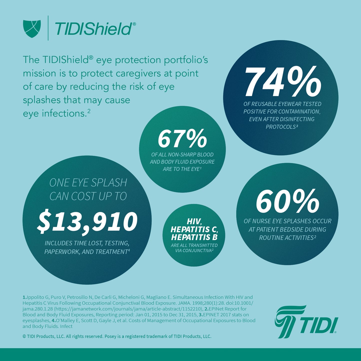 SHIELD, EYE DISP TIDISHIELD