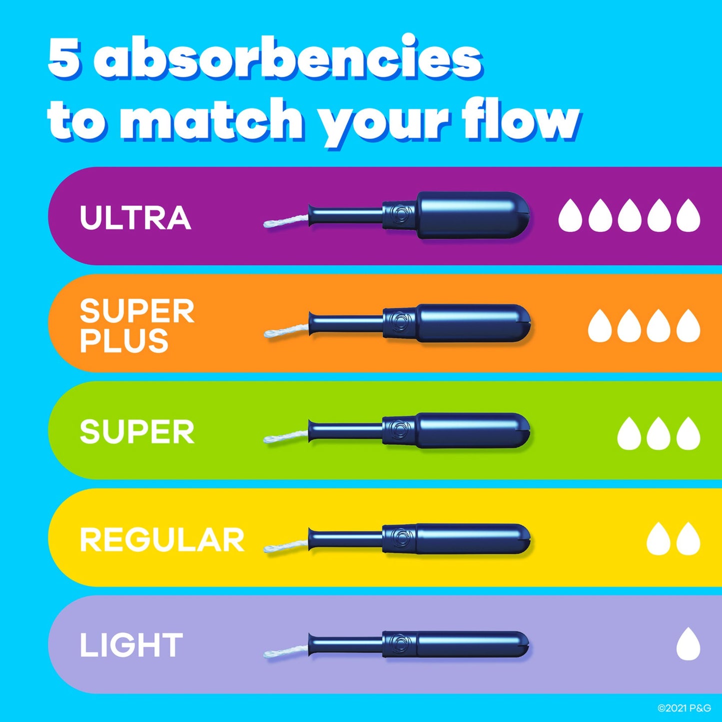 TAMPON, TAMPAX PEARL APPL TRIPLE PACK