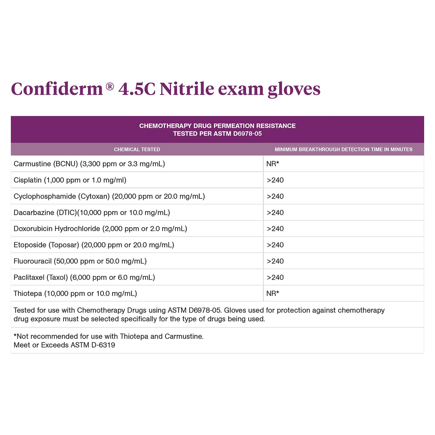 GLOVE, EXAM NTRL SM N/S CHEMO4.5C