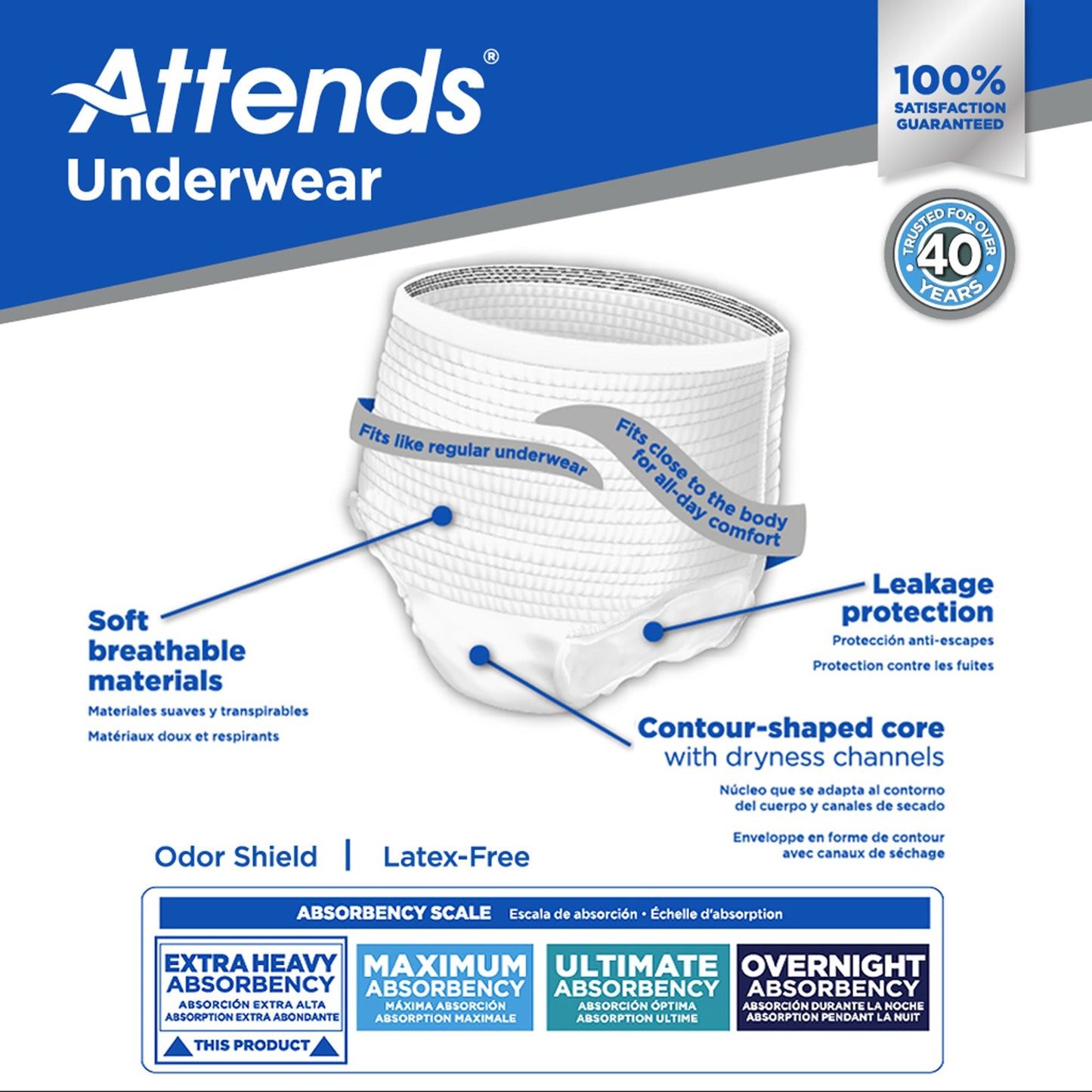 UNDERWEAR, CARE XLG