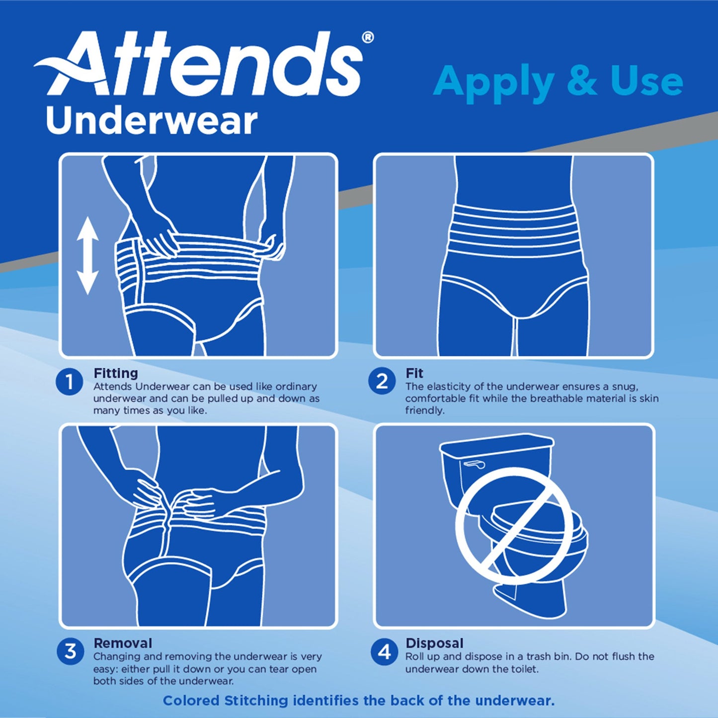 UNDERWEAR, CARE MED