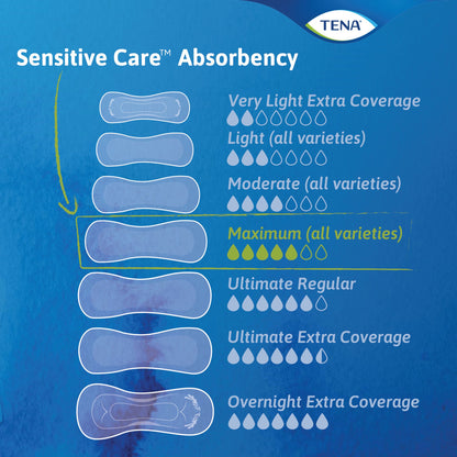 PAD, INCONT TENA SENSITIVE CARE MAX HVY LNG