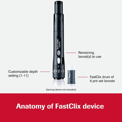 LANCET, GLUC ACCU-CHEK FASTCLIX